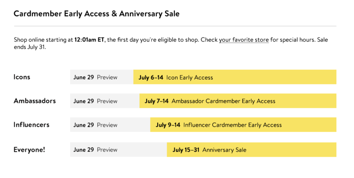nordstrom anniversary sale 2022